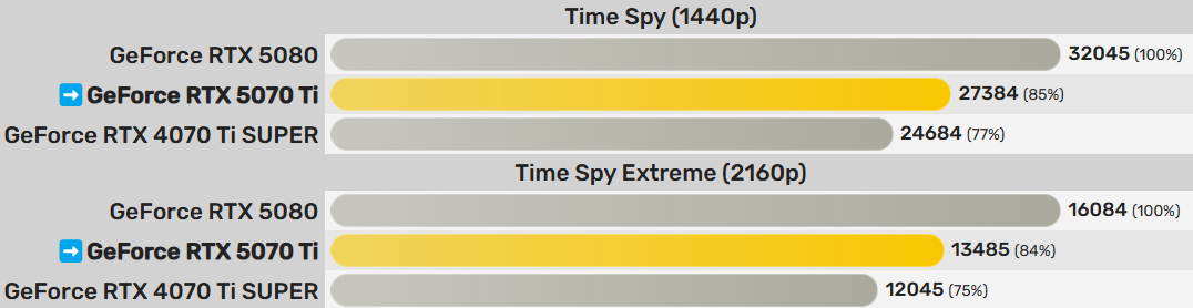图片5.Time Spy以及Time Spy Extreme.png