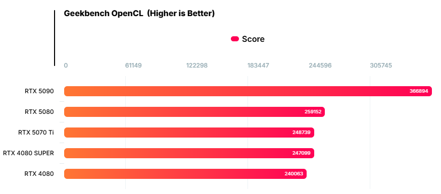 图片10.Open CL中的测试表现.png