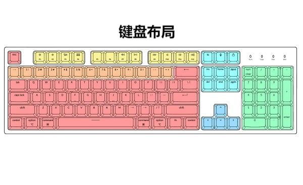 了解键盘布局，什么是第二种键盘布局？