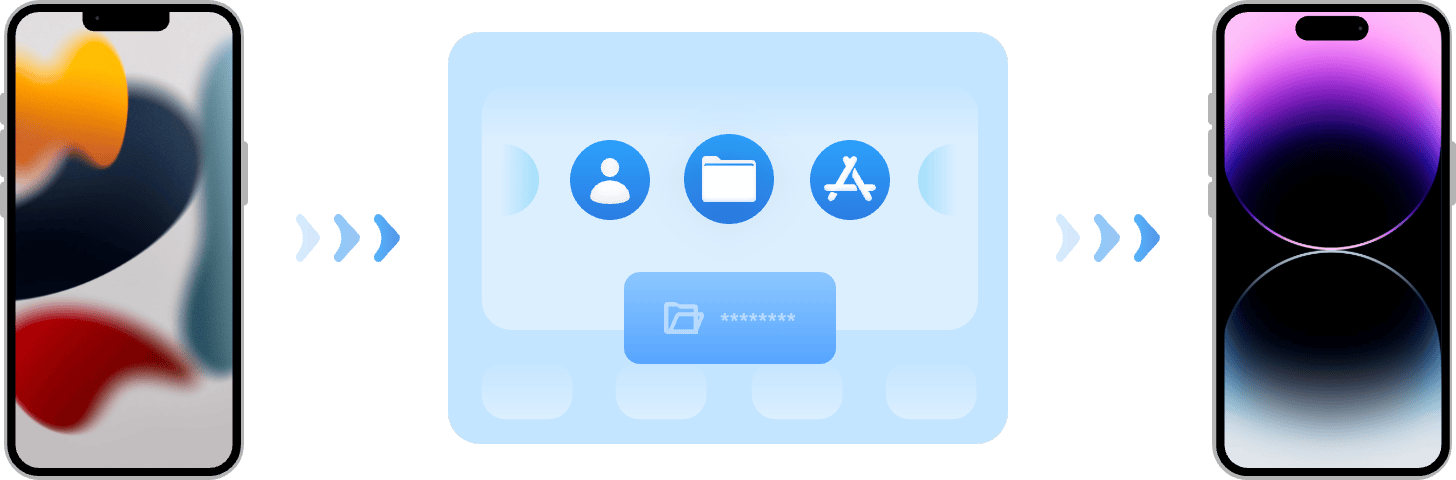 Transfer iPhone to iPhone