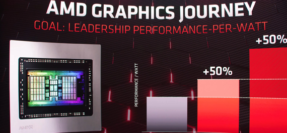 RX6000 系列显卡：带玩家正式进入4K时代