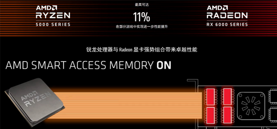 AMD 3A 加成是什么？NVIDIA和Intel可以使用吗？
