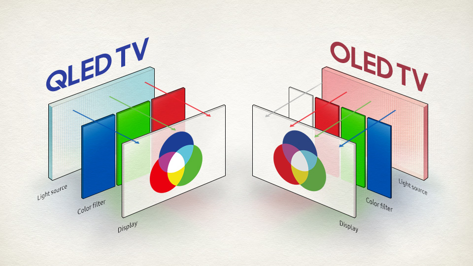 Qled 
