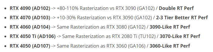 性能提升幅度大