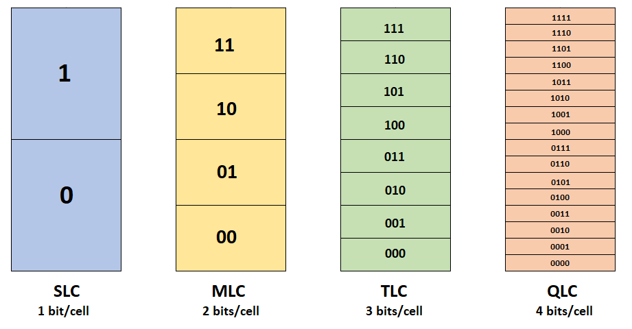 闪存颗粒的种类