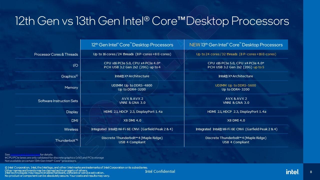 Intel 13代CPU提前亮相，吊打12900K 的i5被大砍