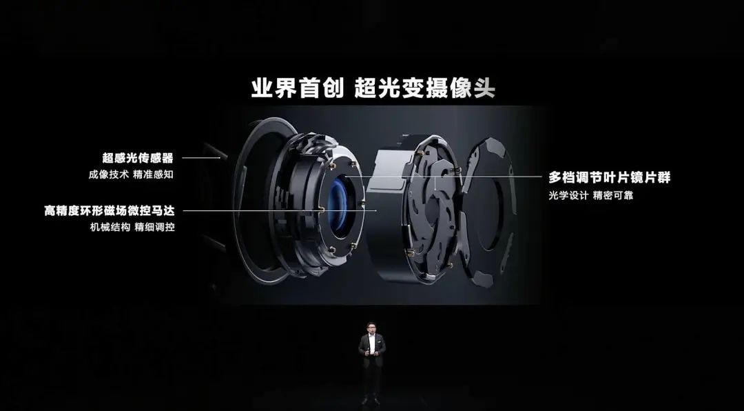 可变光圈的超光变摄像头 可变光圈的超光变摄像头