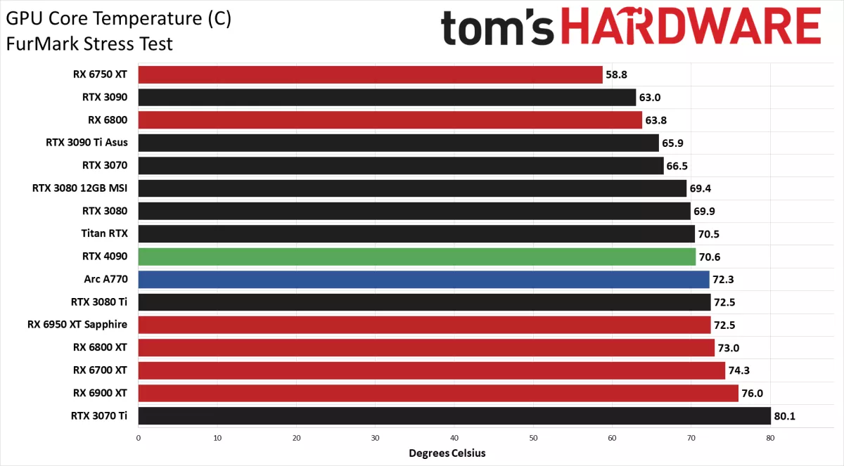 甜甜圈温度表现 甜甜圈温度表现
