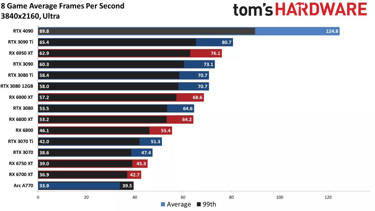 游戏表现 游戏表现