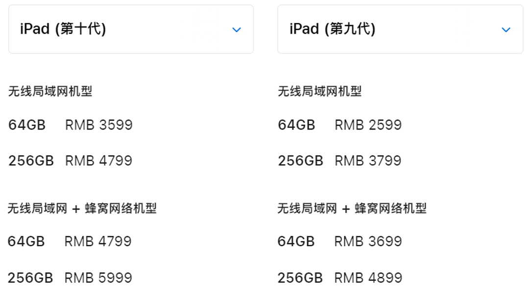 售价上涨 售价上涨