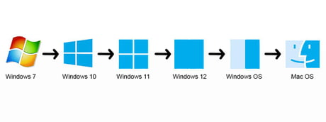 果子化的Windows 果子化的Windows
