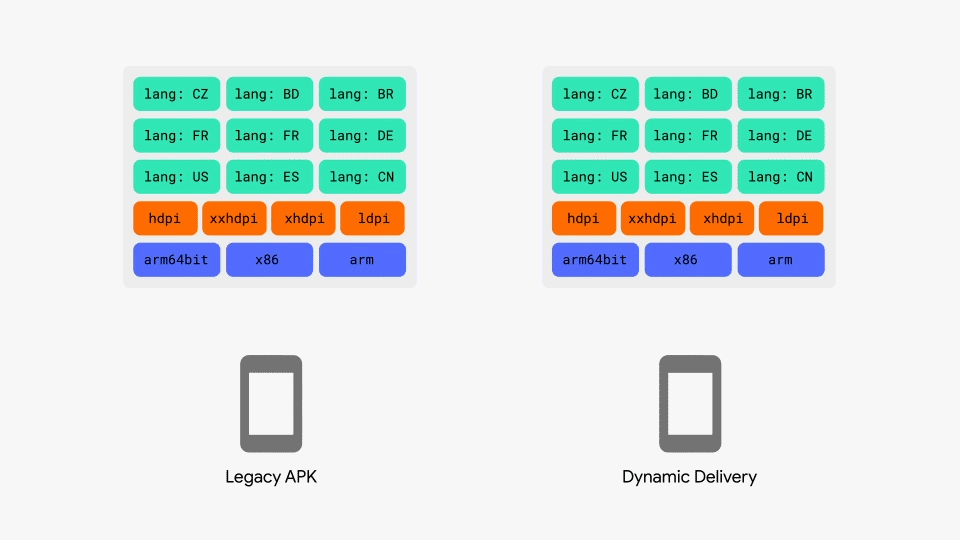 Dynamic Delivery.gif Dynamic Delivery.gif