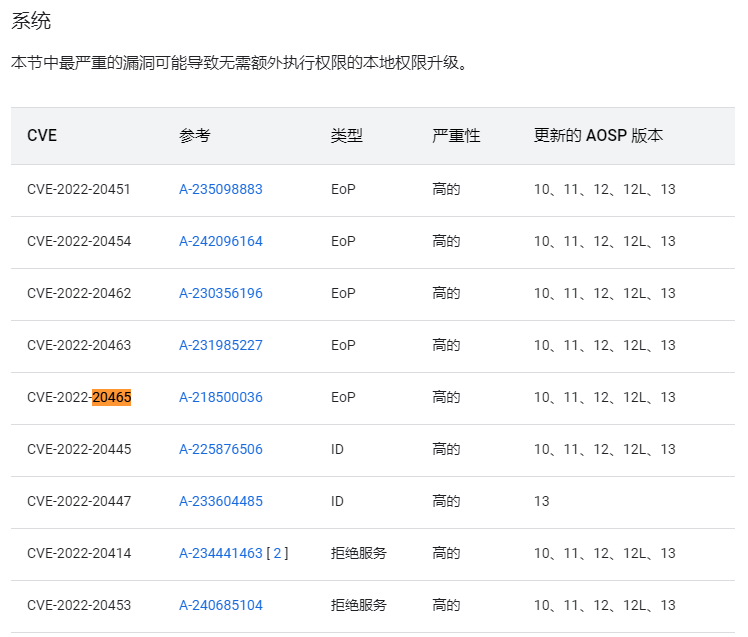 漏洞已完成修复