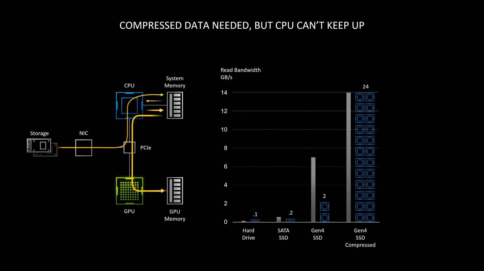 Honeyview_DirectStorage.png Honeyview_DirectStorage.png