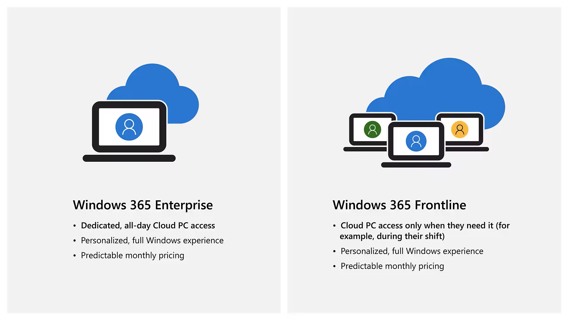 Windows 365 Frontline 