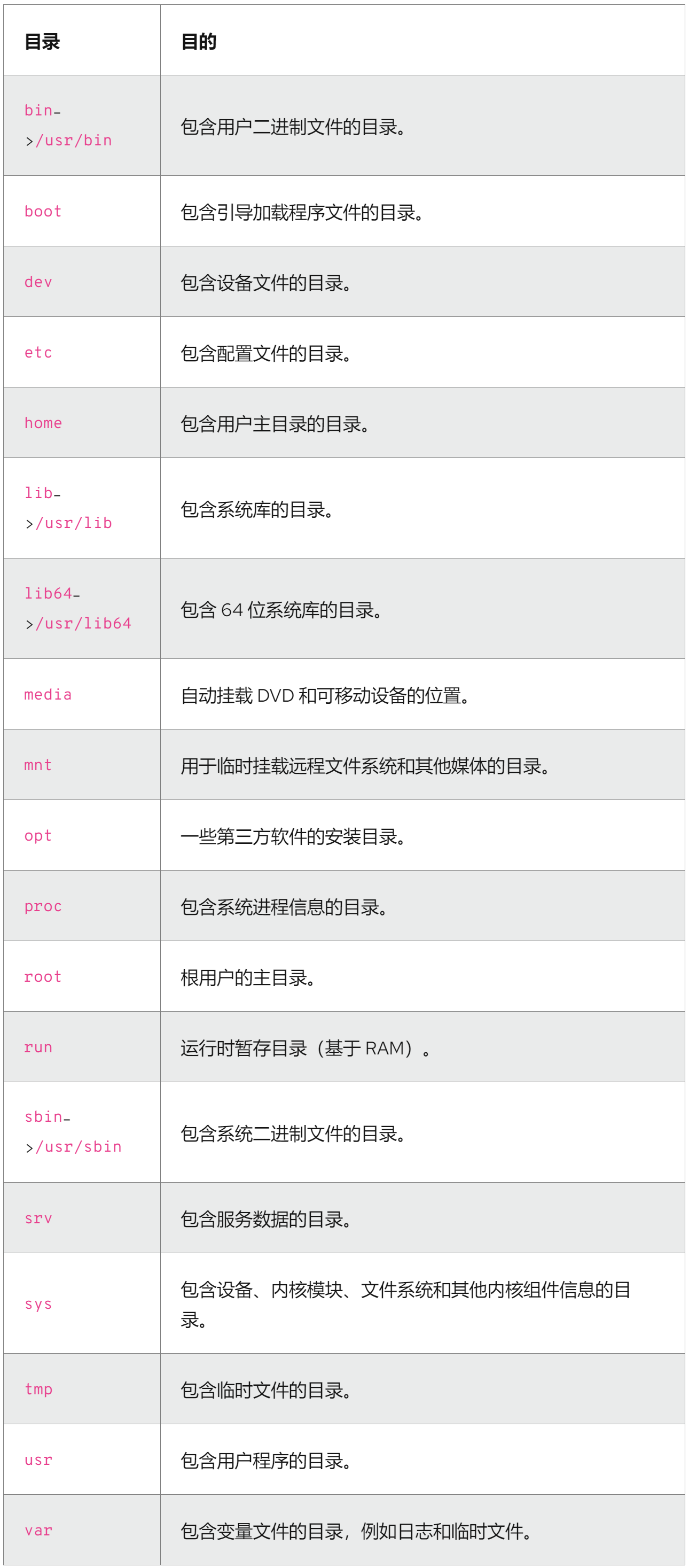 Linux文件目录 Linux文件目录