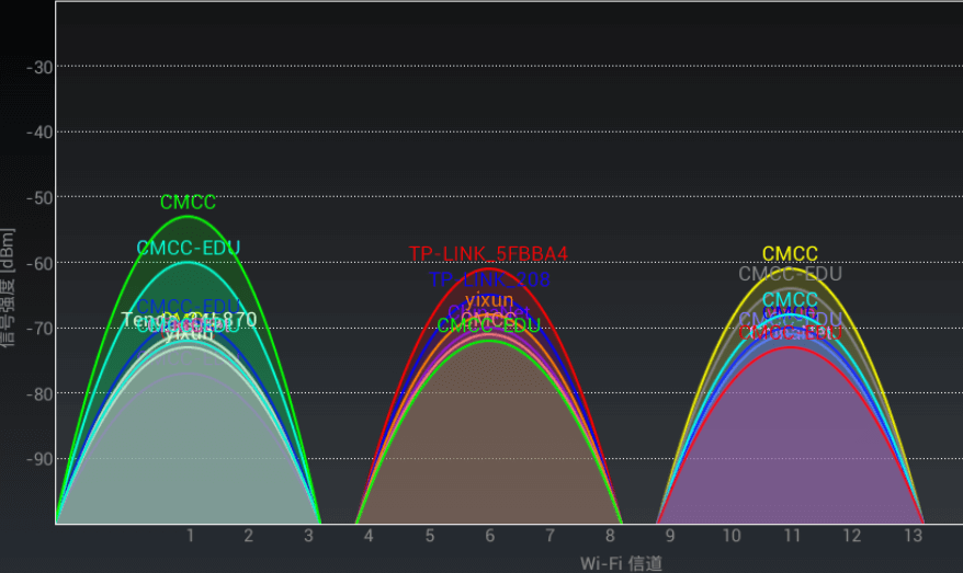 家里wifi信号满格但是超级慢 家里wifi信号满格但是超级慢