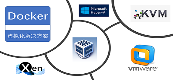 虚拟机应用领域