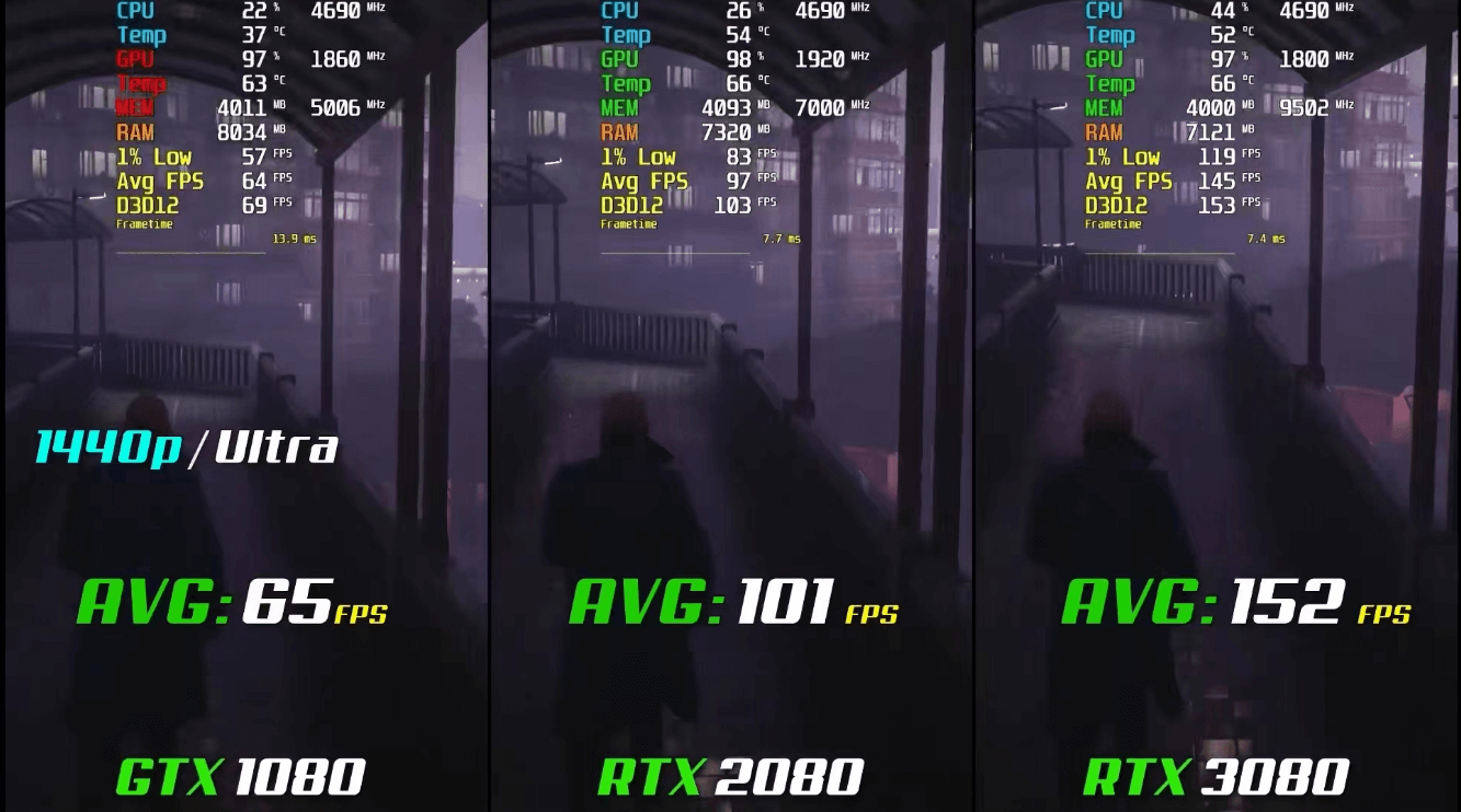 rtx和gtx区别 rtx和gtx区别