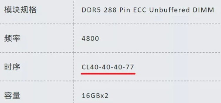 玩游戏用ddr4还是ddr5
