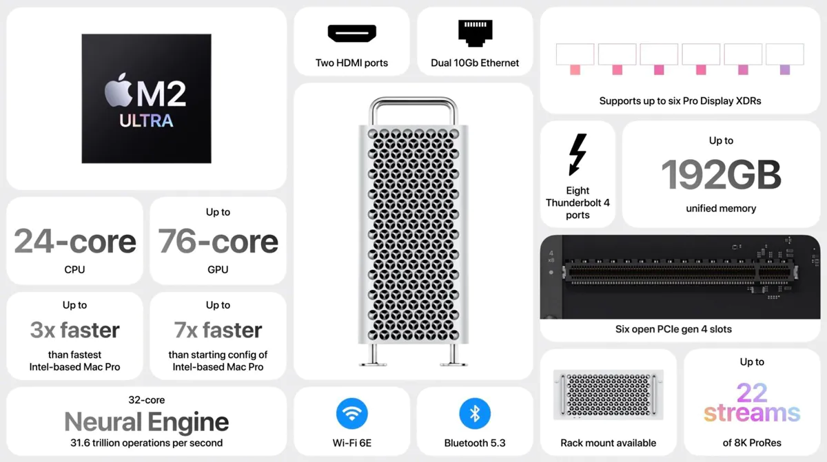 Apple-Mac-Pro-M2-Ultra-price-Malaysia-3.jpg.png