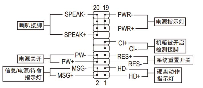 电脑主板跳线怎么接 电脑主板跳线怎么接