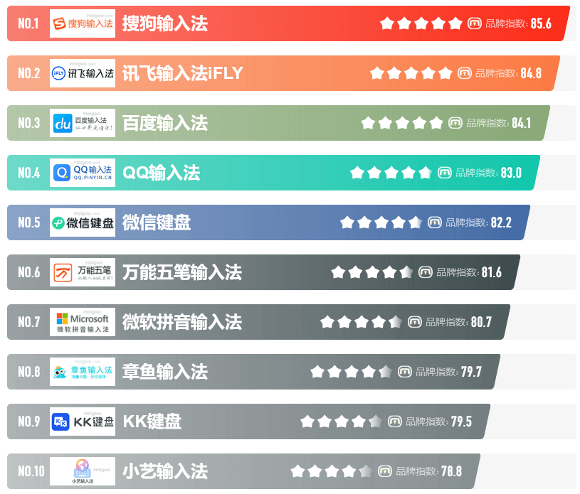 电脑没有输入法 电脑没有输入法