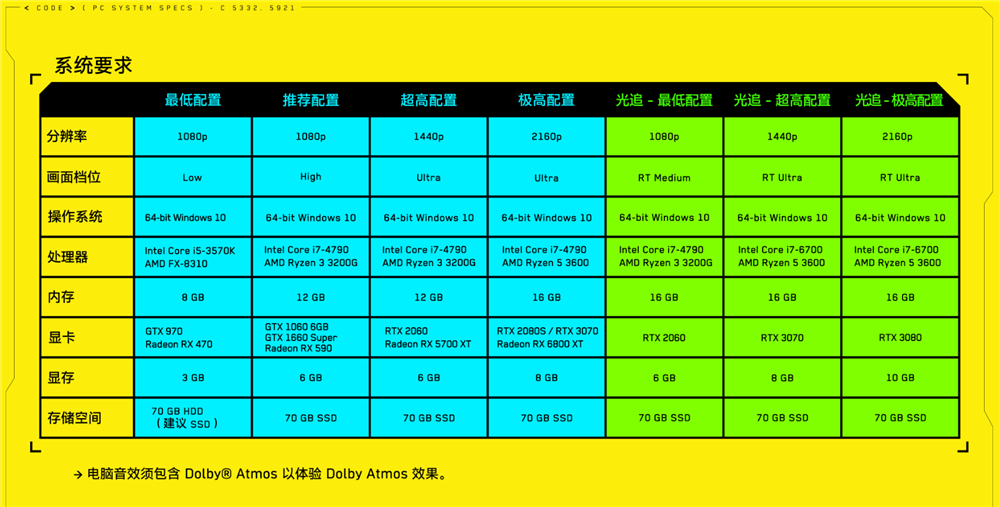 赛博朋克2077硬件建议