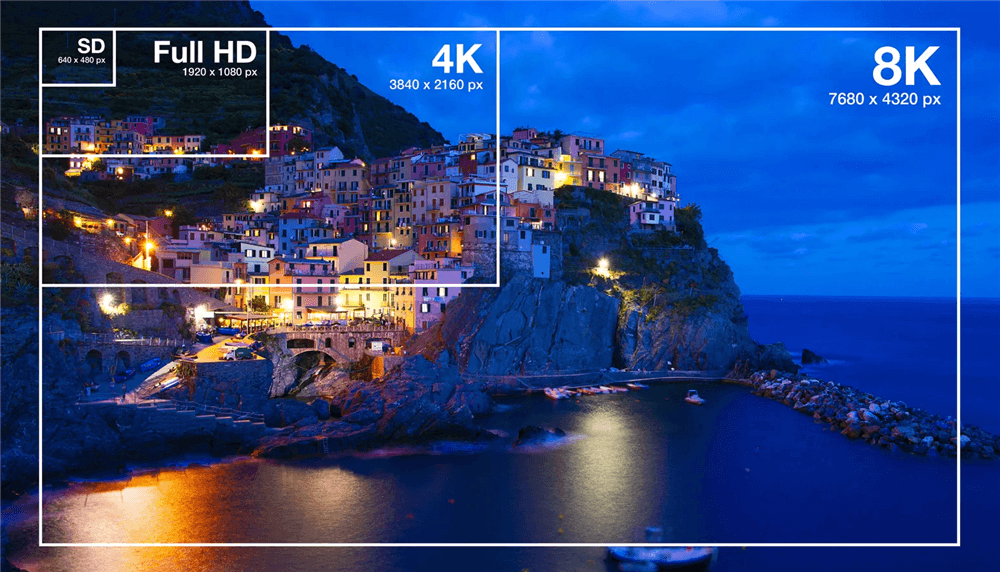 分辨率的划分 分辨率的划分