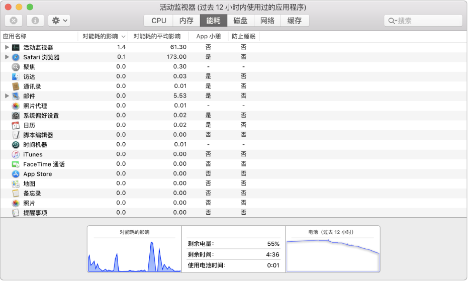 活动监视器界面 活动监视器界面