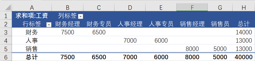 Excel如何生成数据透视表