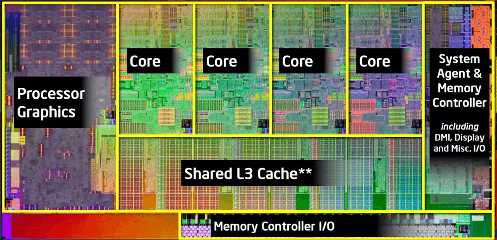 CPU核数是什么意思