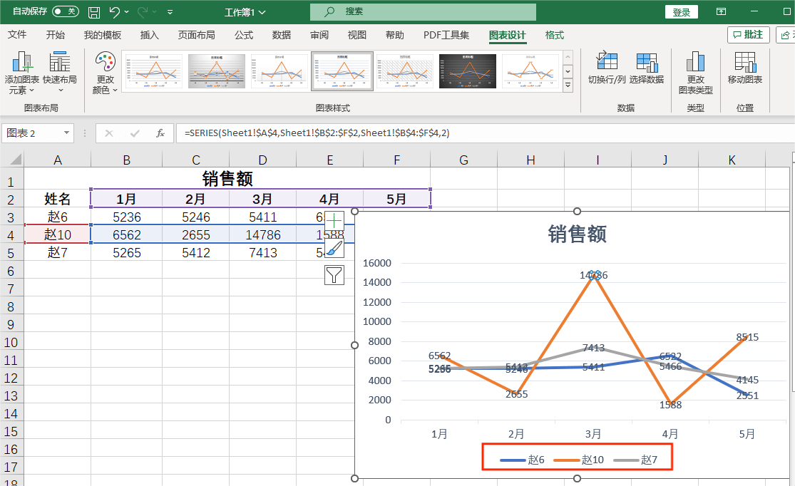 选择绘图内容不同,绘图结果不同 选择绘图内容不同,绘图结果不同