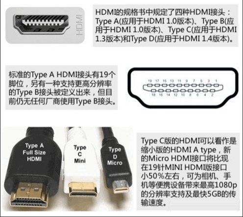 HDMI规格 HDMI规格