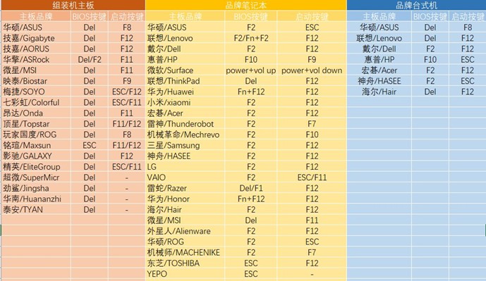 不同品牌有所差异 不同品牌有所差异