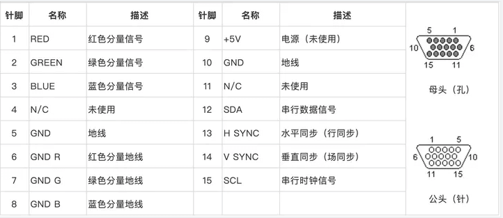 VGA针脚 VGA针脚