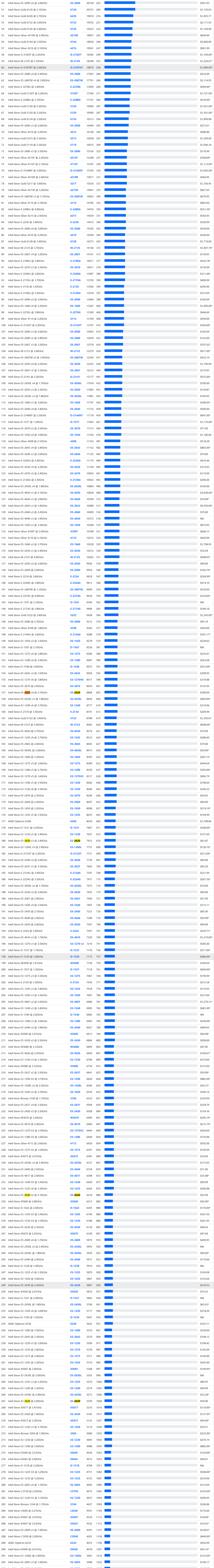 Intel至强CPU天梯图 Intel至强CPU天梯图