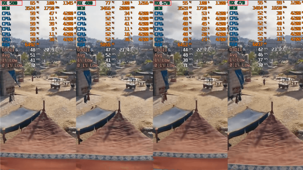 性能差距 性能差距