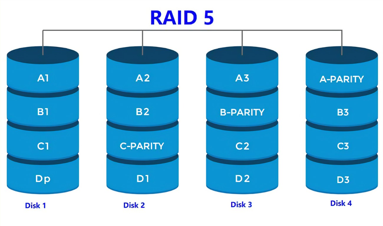 RAID5