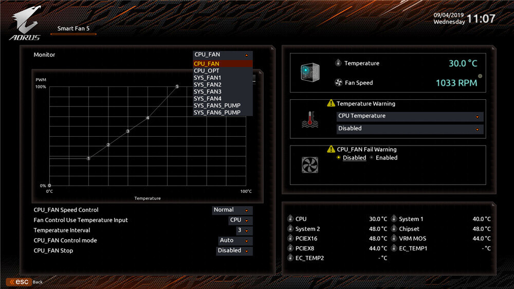 BIOS调整CPU风扇转速
