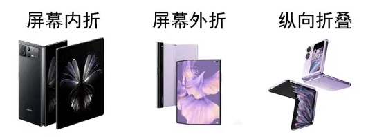折叠屏手机折叠方式