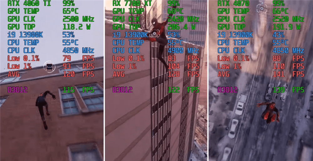 蜘蛛侠RX7700XT性能表现