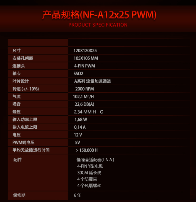 风扇参数 风扇参数