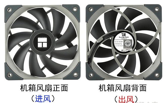 风扇正反面 风扇正反面