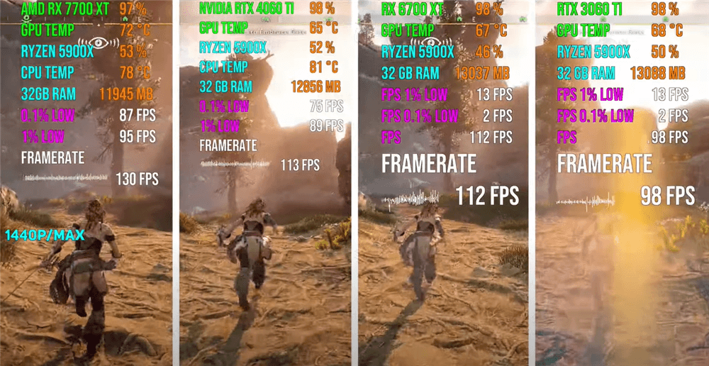 地平线RX7700XT性能表现