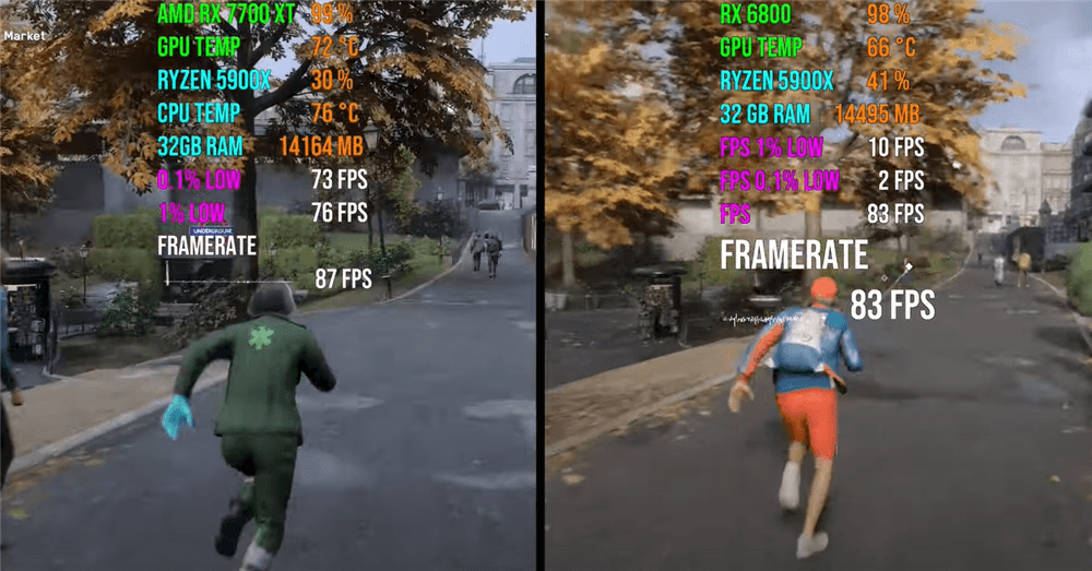 看门狗RX7700XT性能表现