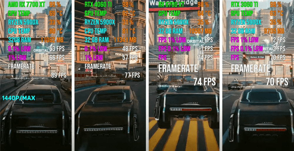 赛博朋克2077RX7700XT性能表现