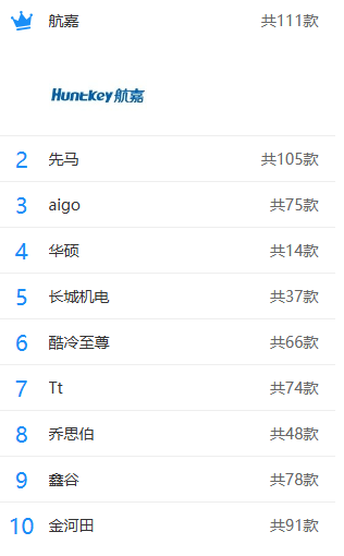 电脑机箱排行榜前十