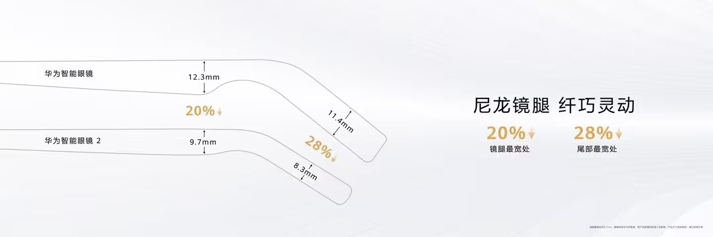 智能眼镜 2