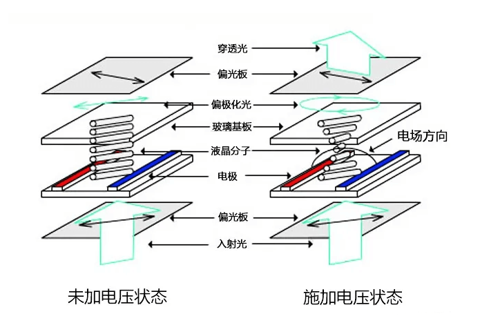 液晶显示器 液晶显示器